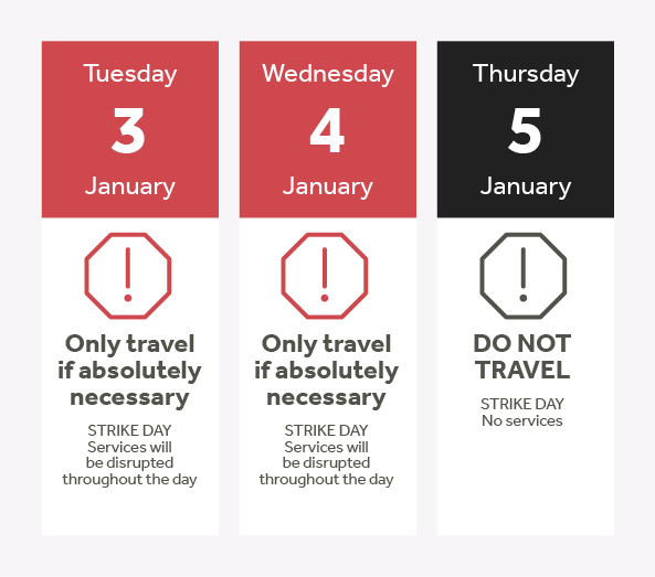 Image shows alerts for the 3rd, 4th and 5th January 2023. We recommend you only travel if necessary on the 3rd and 4th, but that you do not travel on the 5th January.
