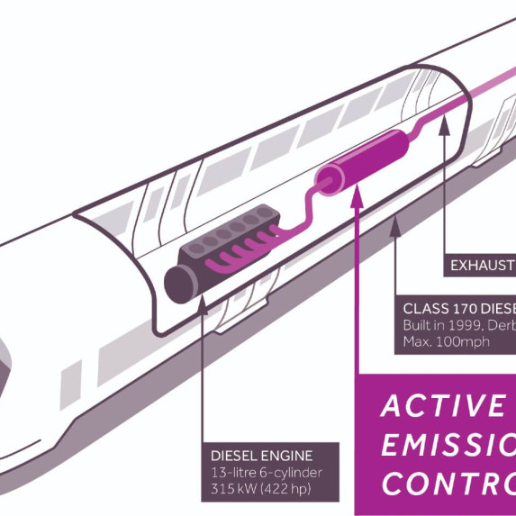 Train graphic showing where and how the Eminox system is fitted to the unit.