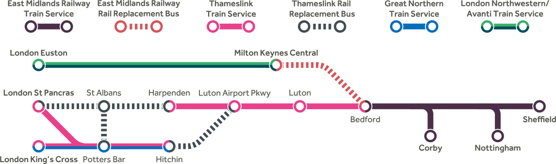 Image of Route Map for engineering work. EMR Rail services available between Bedford and all stations to Sheffield/Nottingham. Rail Replacement buses Bedford to Milton Keynes for connections to London Euston. Customers travelling to/from Luton/Luton Airport Parkway can connect with Thameslink services from Bedford. Thameslink Rail Replacement will run between Luton Airport Parkway and Hitchin for connections to London Kings Cross.
