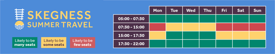 Service indicator
